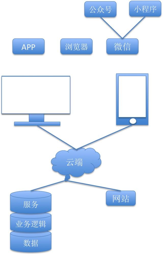 外包测试软件北京公司_测试外包平台_北京软件测试外包公司